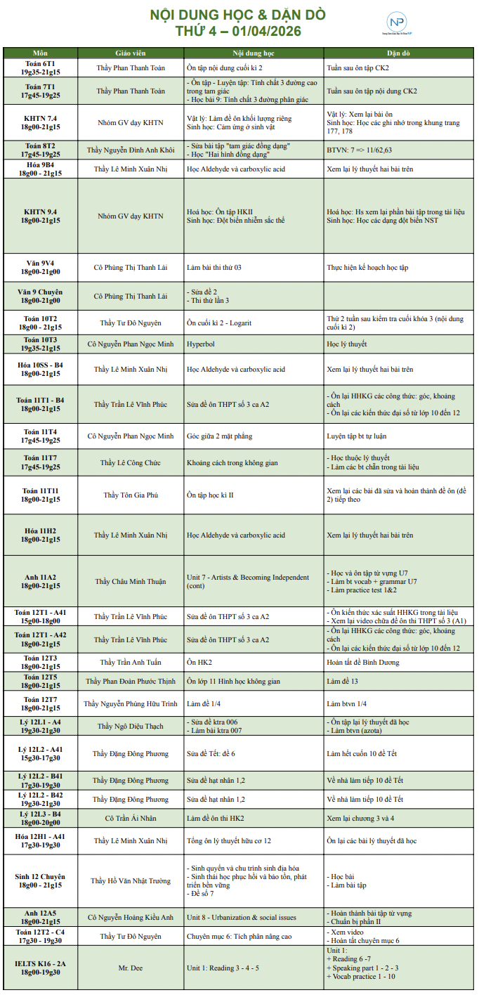 Báo bài ngày 01/04/2026